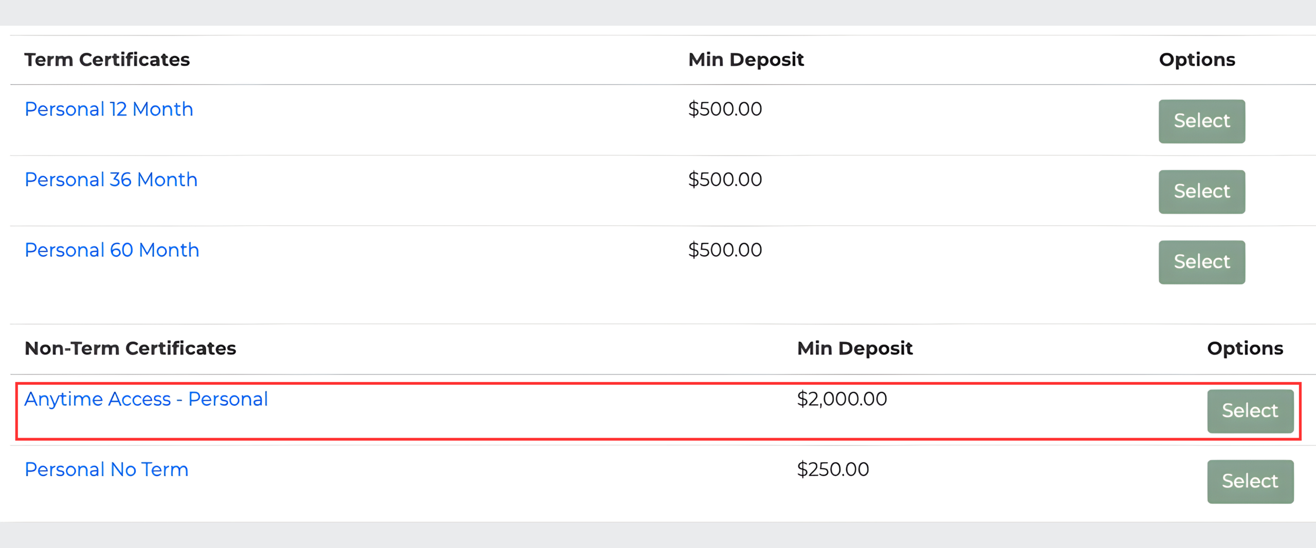 Existing Investor | 04